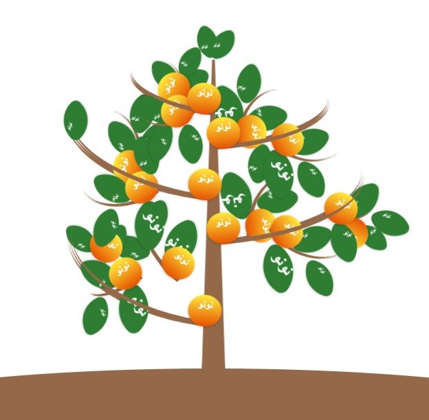 شجرة العائلة